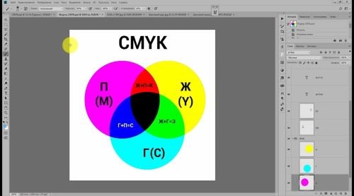 ��� ����� ���� � ��� ��� �������� � Photoshop. ������ RGB � CMYK (2018)