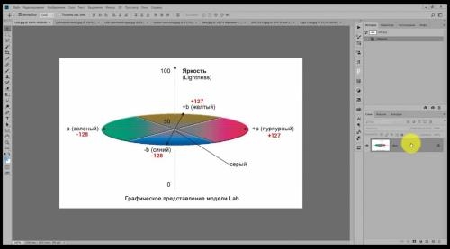 ��������� ����� � Photoshop. ������ LAB (2018)