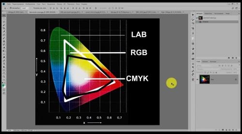 ��������� ����� � Photoshop. ������ LAB (2018)