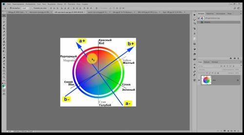 ��������� ����� � Photoshop. ������ LAB (2018)