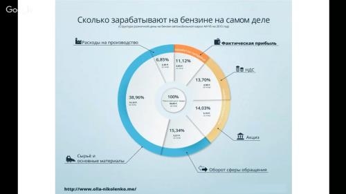 ����������� ������ 360� (2019)