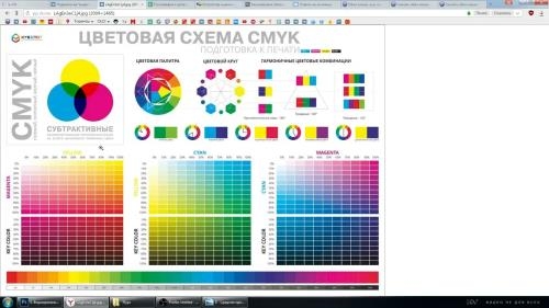���������� � ���������� ���������� � Photoshop (2019)