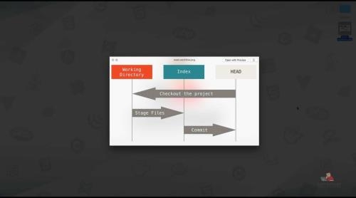 ���� �� Git (2019)