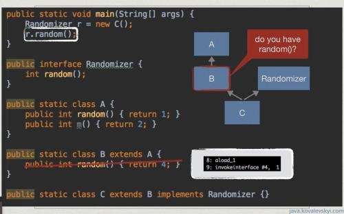 ����-��� Java (2019)