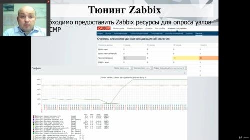 Zabbix - ������������� ������������ ����������� (2020)