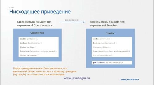 ���������������� ��� �� ��� � Java (2019)