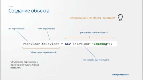 ���������������� ��� �� ��� � Java (2019)