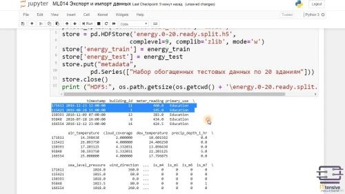 �������� �������� ������������� � ������������� �� Python (2020)