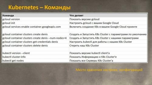 Kubernetes � ���� ��� DevOps ��������� (2020)