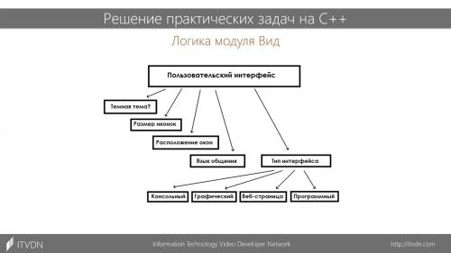 ������� ������������ ����� �� C++ (2020)