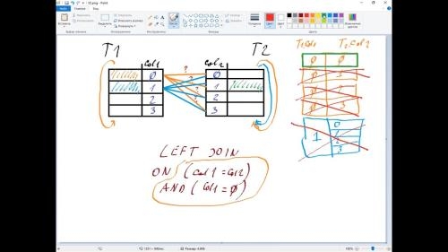 ������ ������ �� ����� SQL. ������� 2 (2020)