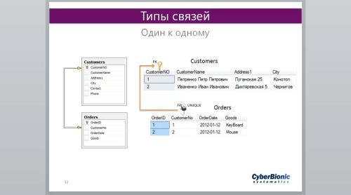 SQL Essential - ������ � SQL ����� ������ (2019)