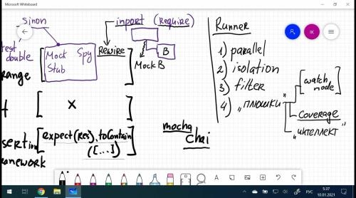 Unit-������������ � JavaScript (2021)