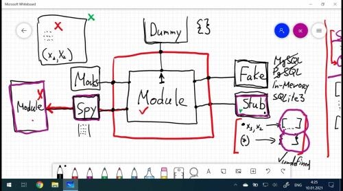 Unit-������������ � JavaScript (2021)