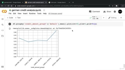 ������ ������ �� Python � ������ ���������� ������-����� (2021)