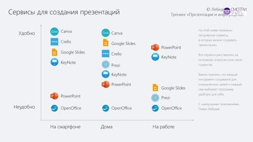 ��� �� 500% �������� ������ � PowerPoint (2021)