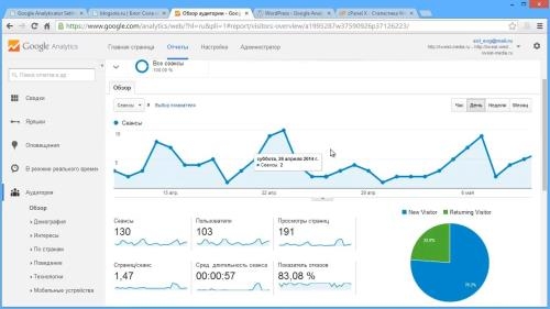 WordPress: ��� ������� ���� (2021)