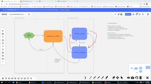 ������������ �� Python (asyncio, starlette) + RabbitMQ (2021)
