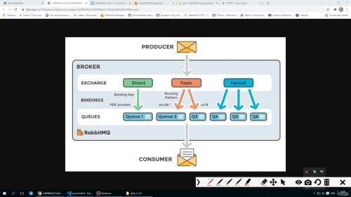 ������������ �� Python (asyncio, starlette) + RabbitMQ (2021)