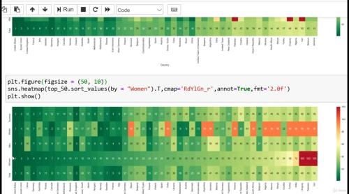 ����� � ������ Python � Pandas. ������� 12 ����������� �������� (2021)